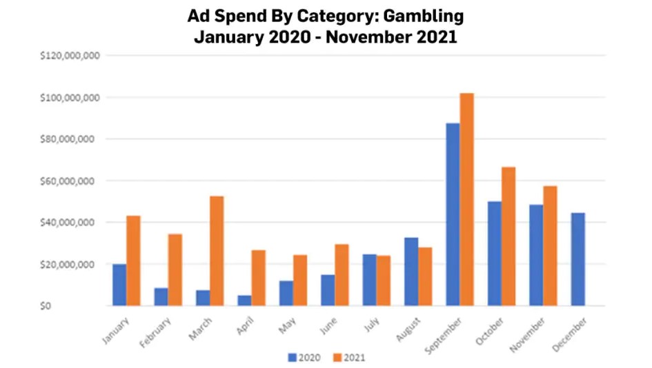 Explosive-growth-on-the-horizon-for-the-sports-betting-category-in-the-U.S-jennycasino