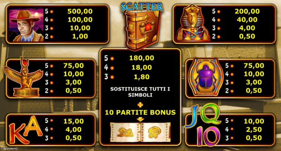 Book of Ra 2 Book of Ra slot jennycasino.com