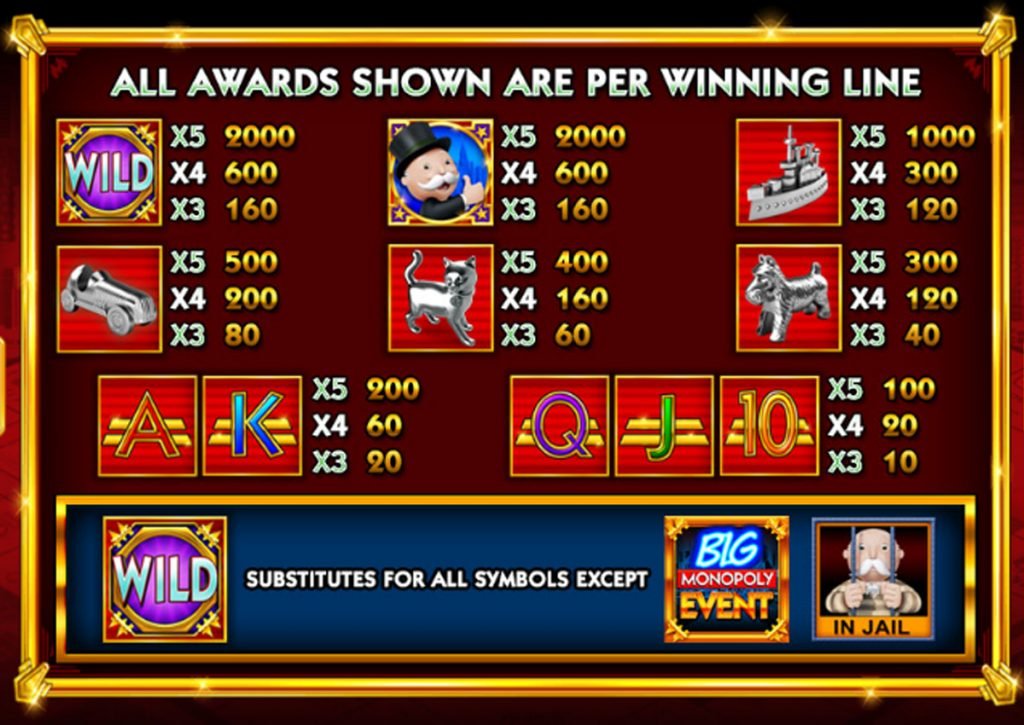 Monopoly Big Event 2 monopoly big event slot machine casino jennycasino.com